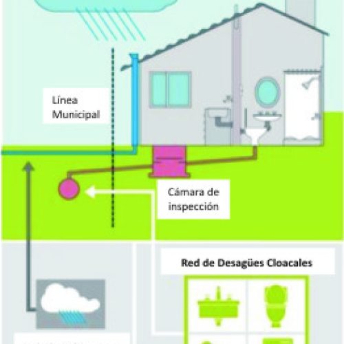 Red Cloacal y Pluvial
